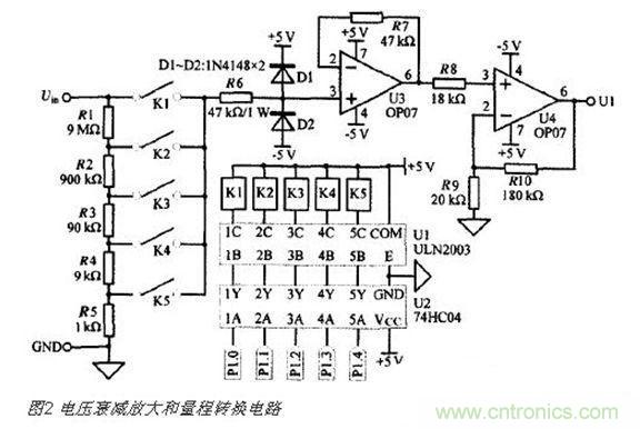 高精度、交直流電壓數(shù)據(jù)采集系統(tǒng)設計攻略