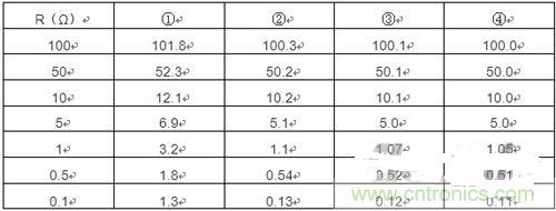 精確測量小阻值電阻，零誤差不是難題