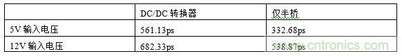 全球最快的功率開(kāi)關(guān)，究竟有多快？帶你一測(cè)究竟