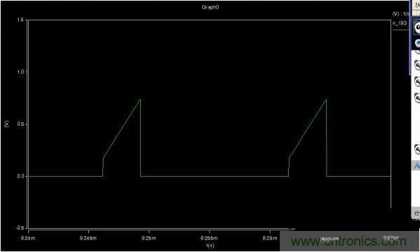 MOS管如何發(fā)力，使反激電源達到90%效率