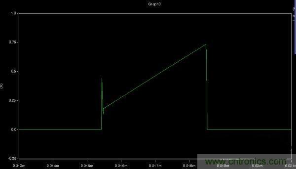 MOS管如何發(fā)力，使反激電源達到90%效率