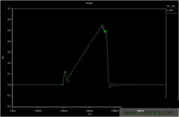 MOS管如何發(fā)力，使反激電源達到90%效率