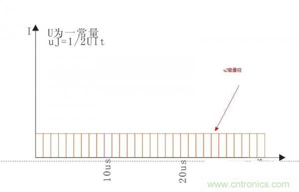 變壓器如何發(fā)力，使反激電源達(dá)到90%效率