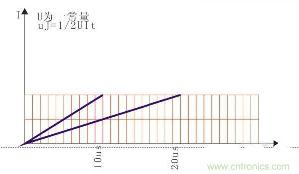 變壓器如何發(fā)力，使反激電源達(dá)到90%效率