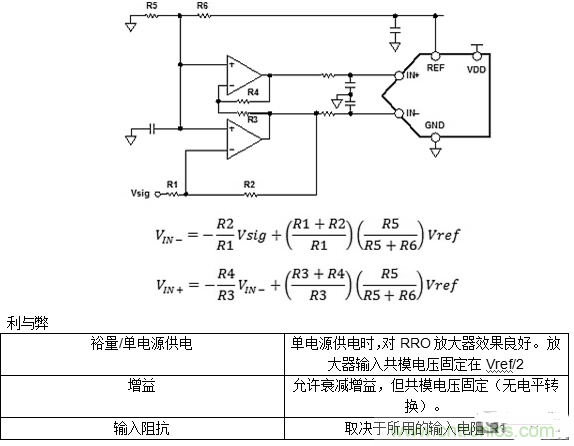 第一講：驅(qū)動(dòng)單極性精密ADC的單/雙通道放大器配置（上）