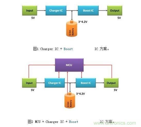 體積小、效率高的移動(dòng)電源電路