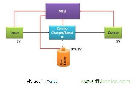 體積小、效率高的移動(dòng)電源電路