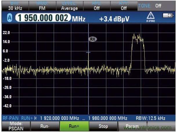 PSCAN掃描上行鏈路，UMTS電話占用3.84MHz帶寬，中心頻率（1.95GHz）顯示窄帶射頻干擾