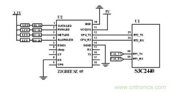 ZigBee 無線模塊與主控制電路連接圖。