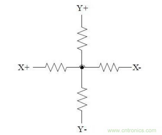 四線電阻式觸摸屏的等效電路。