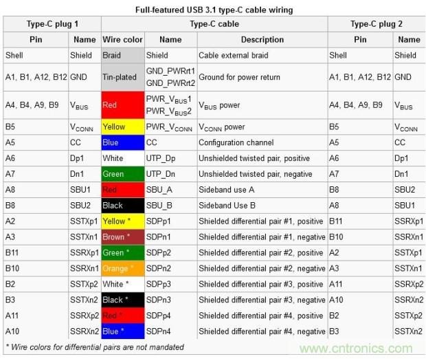 只需了解5個(gè)point，完爆USB Type C絕對(duì)沒問題！