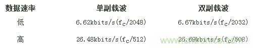 熱門(mén)分享：RFID與NFC兩種無(wú)線通訊技術(shù)有何相似之處？