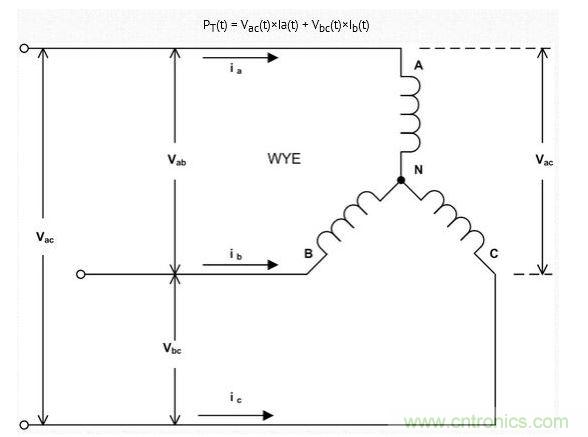 可以使用兩個相位電流和兩個線路電壓測量三線三相負(fù)載(電機(jī))的功耗