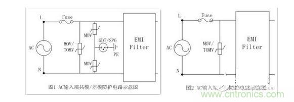 LED驅(qū)動電路浪涌保護(hù)應(yīng)用