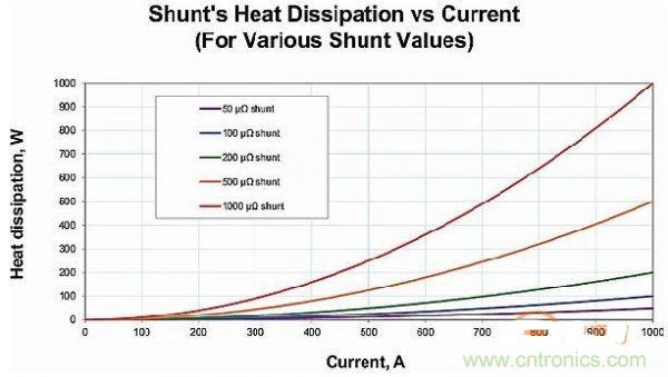 包學(xué)包會(huì)：測量50A以上的直流電流怎么測？