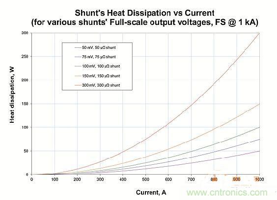 包學(xué)包會(huì)：測量50A以上的直流電流怎么測？