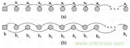 圖文解說：LED路燈網(wǎng)絡的智能監(jiān)控設計