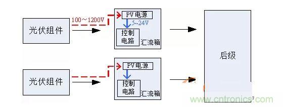 2、匯流箱供電解決方案對比