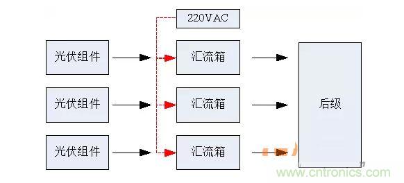 2、匯流箱供電解決方案對比