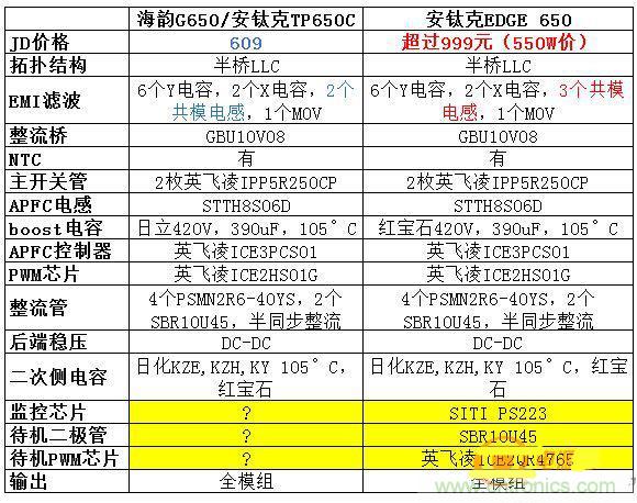 臺(tái)式電源選購(gòu)全攻略，遠(yuǎn)離被坑的結(jié)局【變壓器篇】