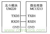 技術(shù)前沿：基于北斗導(dǎo)航系統(tǒng)+ZigBee的無線終端設(shè)計(jì)