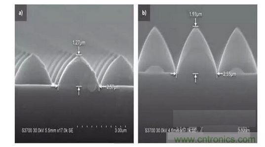 圖案化藍(lán)寶石基板結(jié)構(gòu)可以發(fā)生變化。例如，1.3微米高，2.5微米寬的晶片（a）到1.9微米高，2.6微米寬的晶片(b)