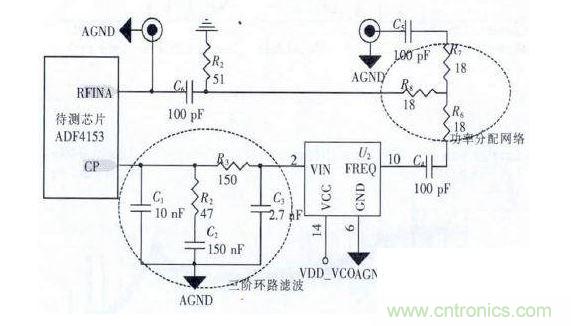 環(huán)路濾波器及射頻電路設計