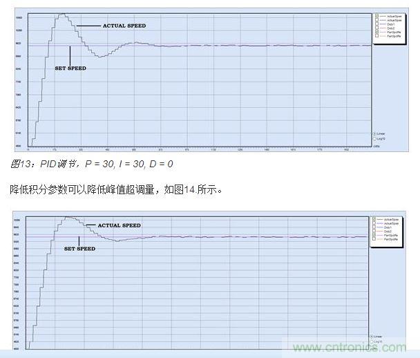 PID調(diào)節(jié)，P = 30, I = 20, D = 0