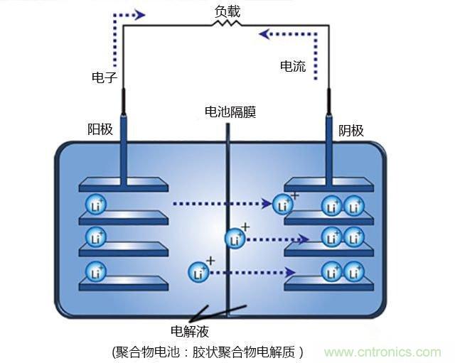 鋰電池將被替代，鎂電池或成不二選擇？