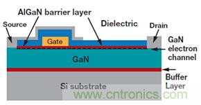 未來電源設(shè)計(jì)的進(jìn)步，GaN氮化鎵將是突破點(diǎn)