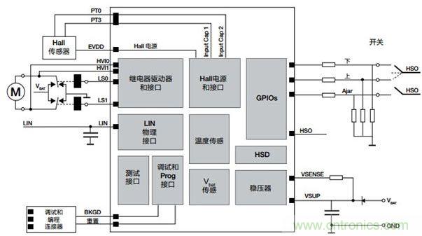 S12 MagniV車(chē)窗升降和基于繼電器的直流電機(jī)控制參考設(shè)計(jì)電路圖