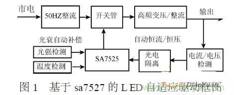 補(bǔ)充LED電源缺陷，完美克服常規(guī)問題