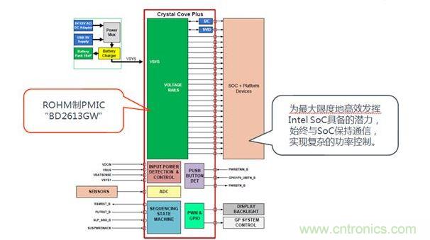 采用了BD2613GW的系統(tǒng)構(gòu)成。