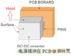 如何提升基于DC_DC模塊的電源系統(tǒng)的可靠性？