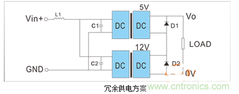 如何提升基于DC_DC模塊的電源系統(tǒng)的可靠性？