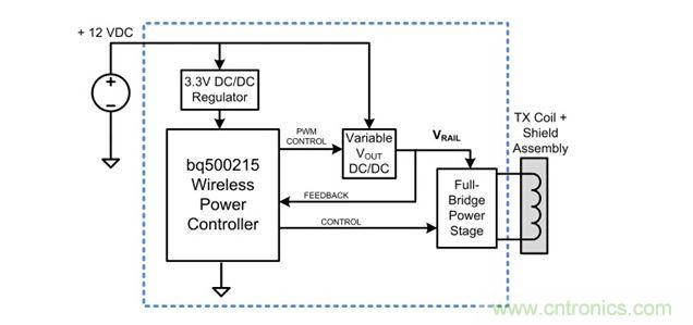 具有一個無線數(shù)字控制的10W無線電源發(fā)射器