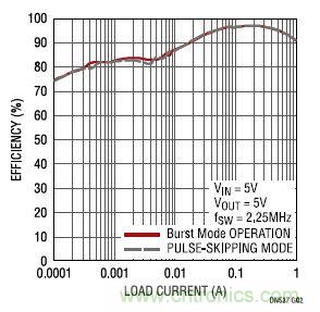 17V輸入、雙路1A輸出的同步降壓型穩(wěn)壓器