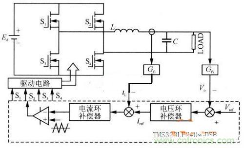 什么是微處理器重復(fù)控制？對逆變器有什么作用？