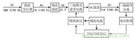 詳述變頻電源的整流、驅(qū)動(dòng)、逆變、濾波模塊