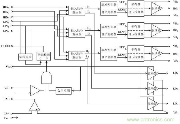 詳述變頻電源的整流、驅(qū)動(dòng)、逆變、濾波模塊