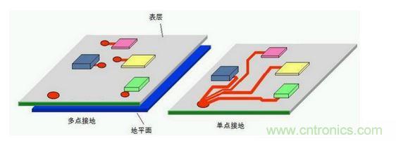 電路的地線(xiàn)連接到地平面