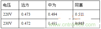 功率因數(shù)還分正負(fù)，沒聽說過？