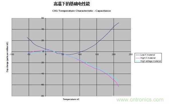 元件測(cè)試