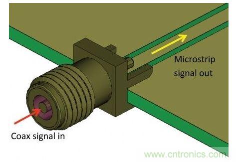 SMA連接器用于把測量硬件的同軸電纜連接到PCB，并將同軸模式信號轉(zhuǎn)換為微帶線模式，最后傳送給待測設(shè)備