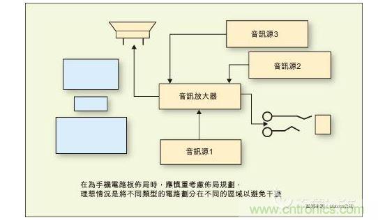 在為手機(jī)電路板布局時，應(yīng)慎重考慮布局規(guī)劃，理想情況是將不同類型的電路劃分在不同的區(qū)域以避免干擾。