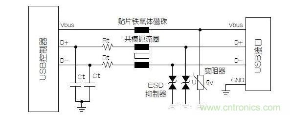 與屏蔽數(shù)據(jù)線不同，電源端不必使用小電容的靜電放電抑制器