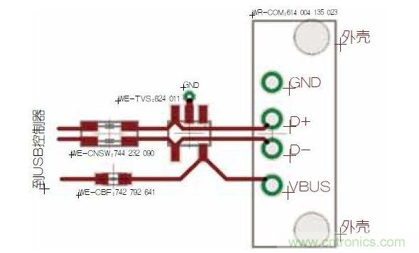 USB端口保護。