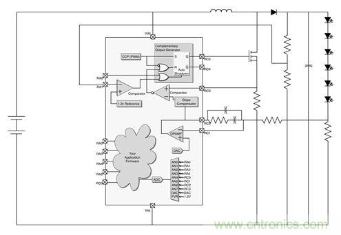 專家解讀：如何實(shí)現(xiàn)電源智能化？