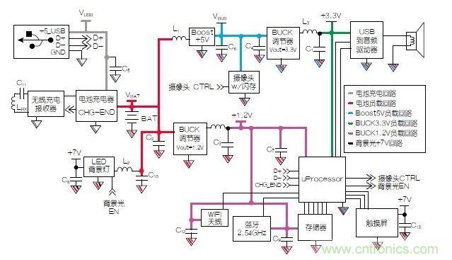 典型的移動平板電腦示意圖模塊。