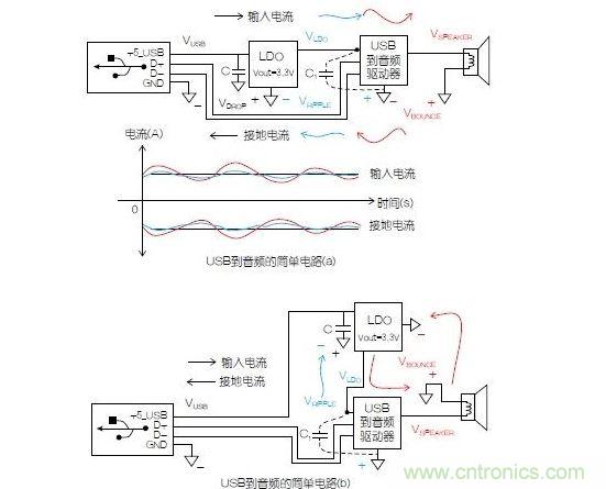 一個簡單的電路表明電源電路會引起反彈，而且會返回電源